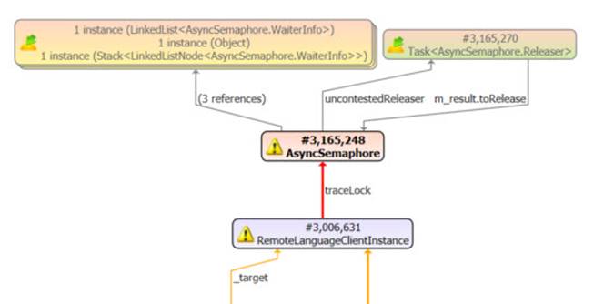 Everything That Every .NET Developer Needs to Know About Disposable Types: Using Tools to Find Issues